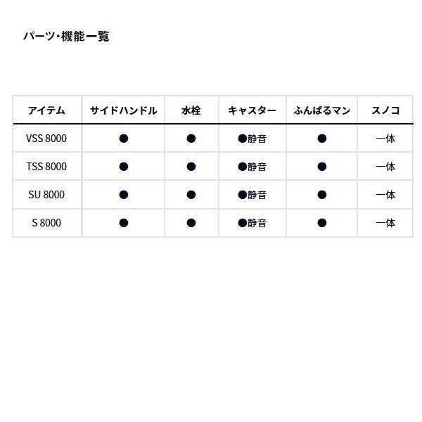 【予約品】 ダイワ クーラボックス トランクマスターHD3 VSS8000 ゴールド 【2月下旬頃発売予定 ※他商品同時注文不可】 | DAIWA（釣り） | 01