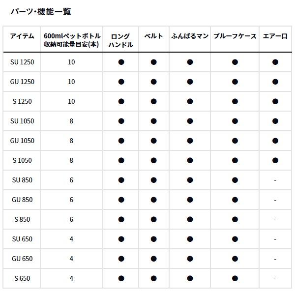 【予約品】 ダイワ クーラボックス ミニクール2 SU650 ホワイトシルバー 【2月下旬頃発売予定 ※他商品同時注文不可】 | DAIWA（釣り） | 01