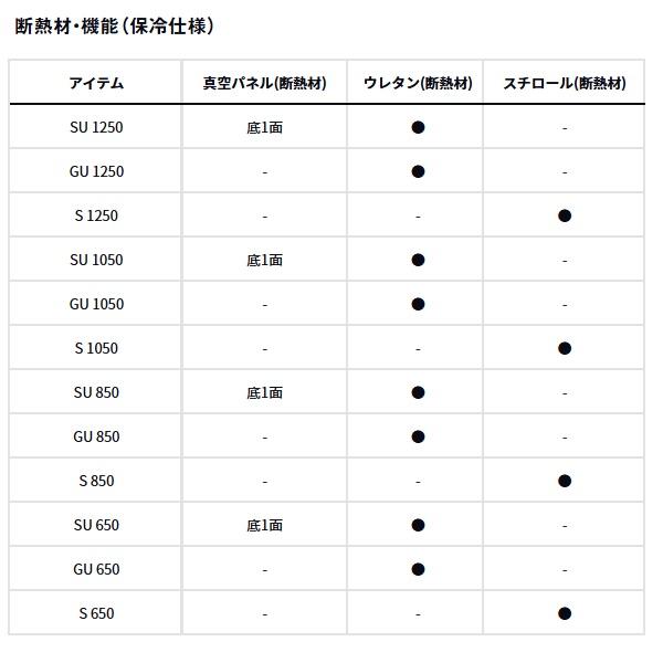 【予約品】 ダイワ クーラボックス ミニクール2 SU650 ホワイトシルバー 【2月下旬頃発売予定 ※他商品同時注文不可】 | DAIWA（釣り） | 02