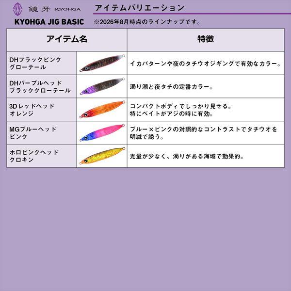 ダイワ メタルジグ 鏡牙ジグベーシック200G MGブルーヘッドピンク | DAIWA（釣り） | 04