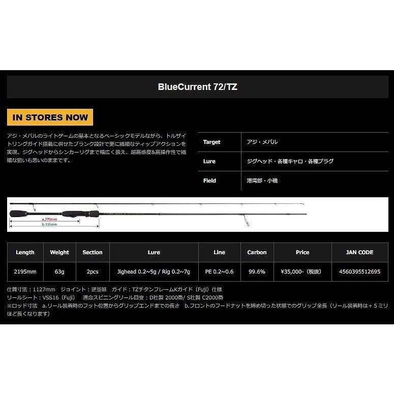 なティップ ヤマガブランクス アジングロッド 釣具のキャスティング Paypay店 通販 Paypayモール ブルーカレント