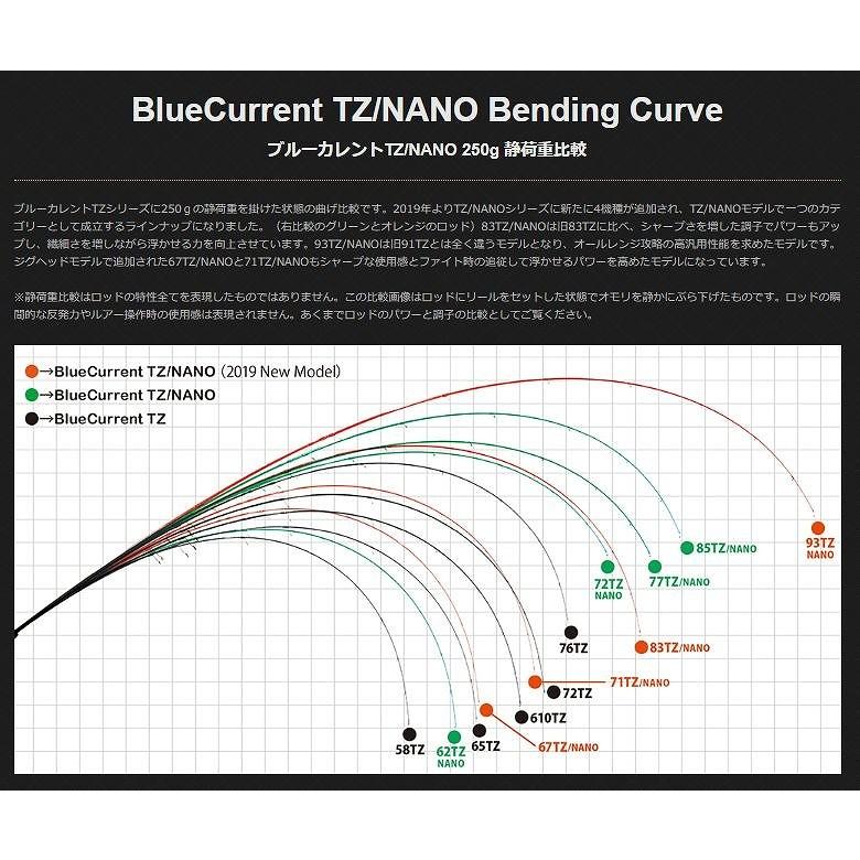 シャープな ヤマガブランクス スピニング アジングロッド 釣具のキャスティング Paypay店 通販 Paypayモール