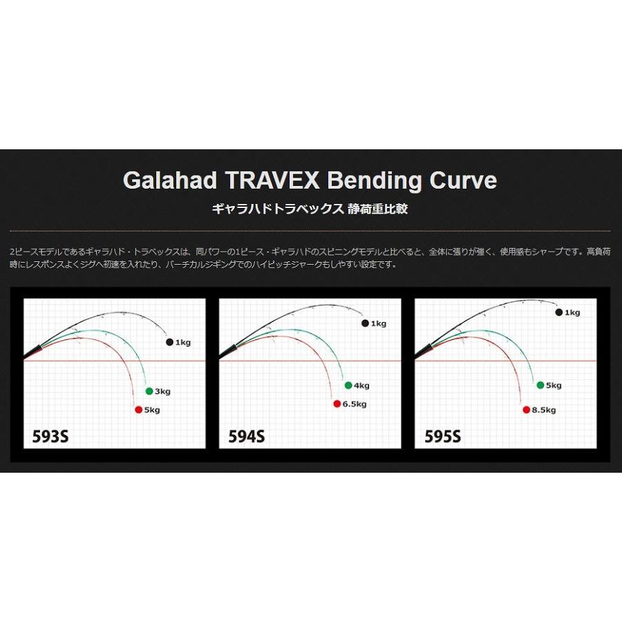 ヤマガブランクス ジギングロッド ギャラハドトラベックス 595S