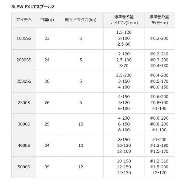 SLPワークス SLPW EXLTスプール2 2500S(qh)｜casting｜02