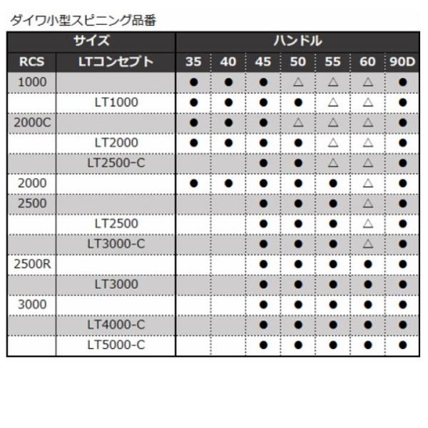 スピニングリールパーツ 50mm 釣り具 ダイワslpワークス (Daiwa Slp