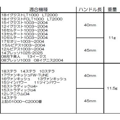 リバイブ ファンネル RF45SHC-FB フルブラック(キャスティング