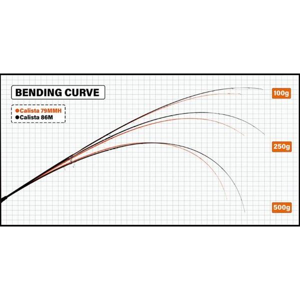 ヤマガブランクス カリスタ 79MMH/AG |  | 02
