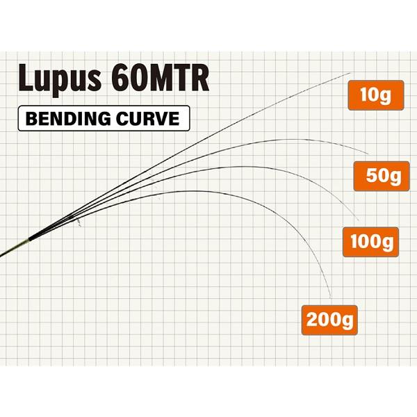 ヤマガブランクス トラウトロッド ルーパス エリア(Lupus Area) 60MTR |  | 02