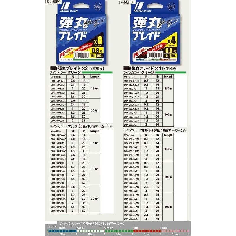 メジャークラフト 弾丸ブレイド DB4-200M 1.2号 マルチ(5色) PEライン(qh)｜casting｜03