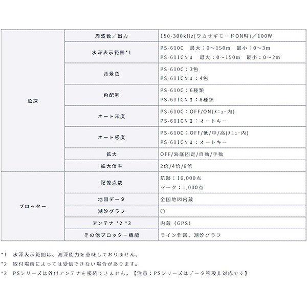 ホンデックス 魚探 PS-611CN2-WP ワカサギパック(qh)｜casting｜05