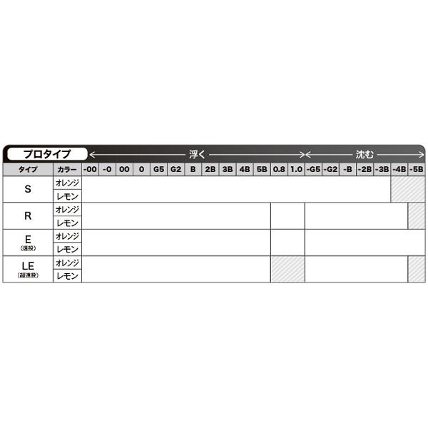 山元工房 ウキ プロ山元ウキ19Y R(レギュラー) G5 オレンジ |  | 03