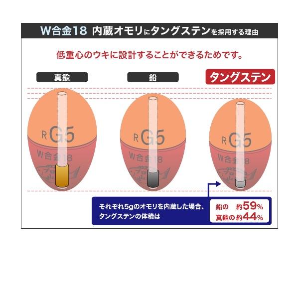 山元工房 ウキ W18ウキ アンダーロック R(レギュラー)5B オレンジ |  | 03