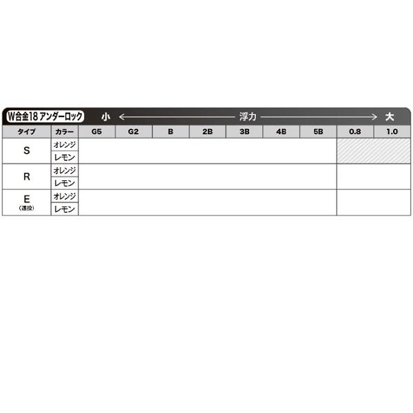 山元工房 ウキ W18ウキ アンダーロック R(レギュラー)5B オレンジ |  | 07