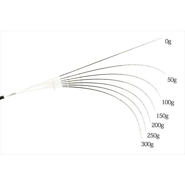 サーティーフォー ガイドポスト LHR-57 34(サーティーフォー) アジング ガイドポストLHR-57(ナチュラム限定