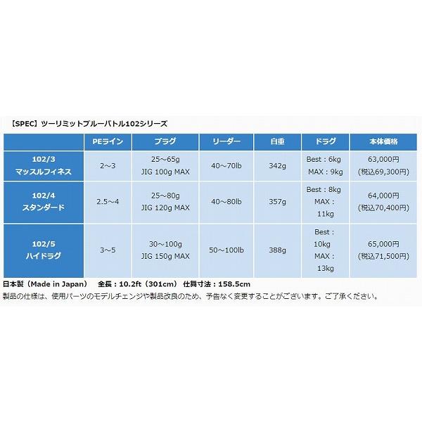 JUMPRIZE（ジャンプライズ） ツーリミット ブルーバトル 102/5