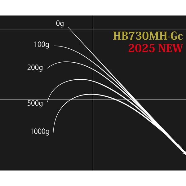 ノリーズ バスロッド ロードランナーヴォイスハードベイトスペシャル グラスコンポジット HB730MH (ベイト/1ピース/グリップジョイント)_1