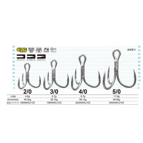 オーナー・カルティバ トリプルフック STX-60 スティンガートリプルエクストラ 4/0 | C'ultiva | 02