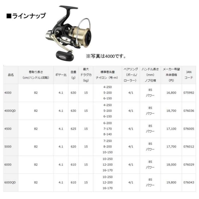 DAIWA（ダイワ） リール ウインドキャスト 6000QD スピニングリール