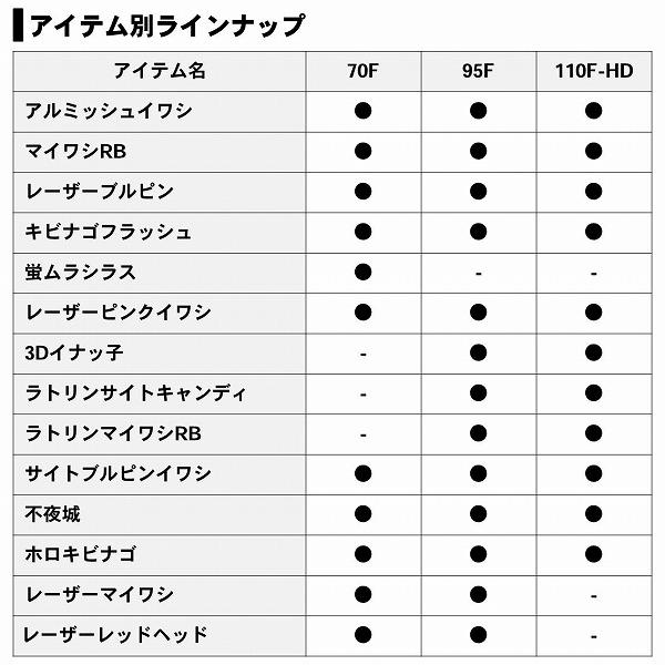 【ネコポス対象品】ダイワ モアザン ソルトペンシル 110F-HD キビナゴフラッシュ(qh)｜casting｜06