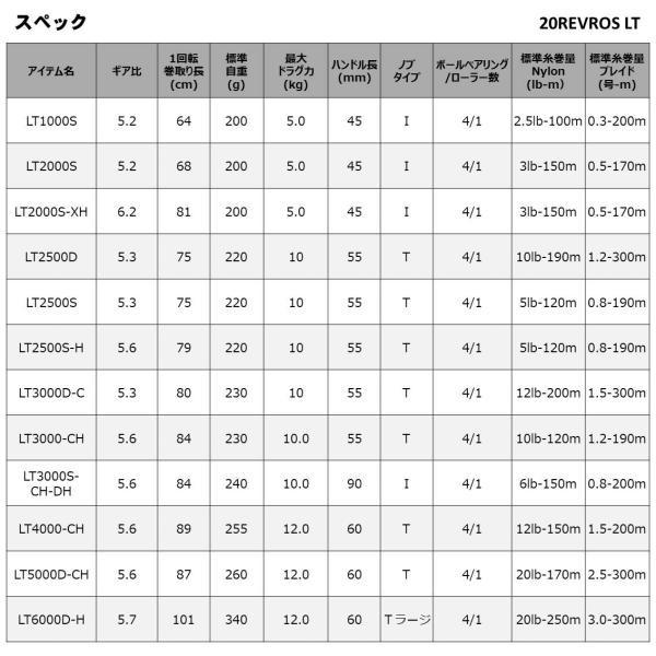 ダイワ スピニングリール レブロス LT2000S-XH 2020年モデル(qh)｜casting｜06