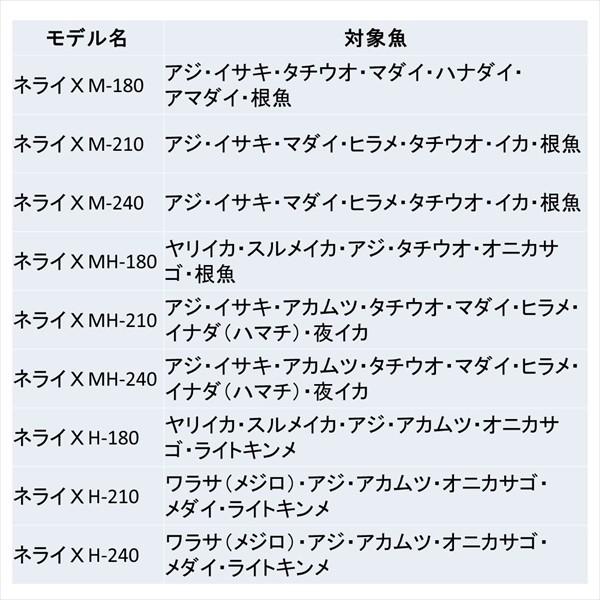 DAIWA（ダイワ） ネライX MH-240 船竿【大型商品】 : 釣具の