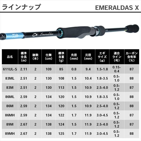 ダイワ エメラルダス X 83M 2019年モデル (スピニング2ピース)(qh)｜casting｜05