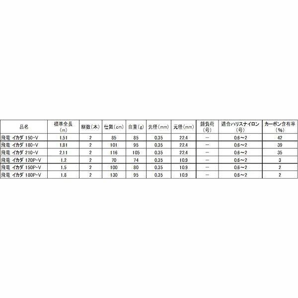 DAIWA（ダイワ） 飛竜イカダ 150 V 筏竿 : 釣具のキャスティング