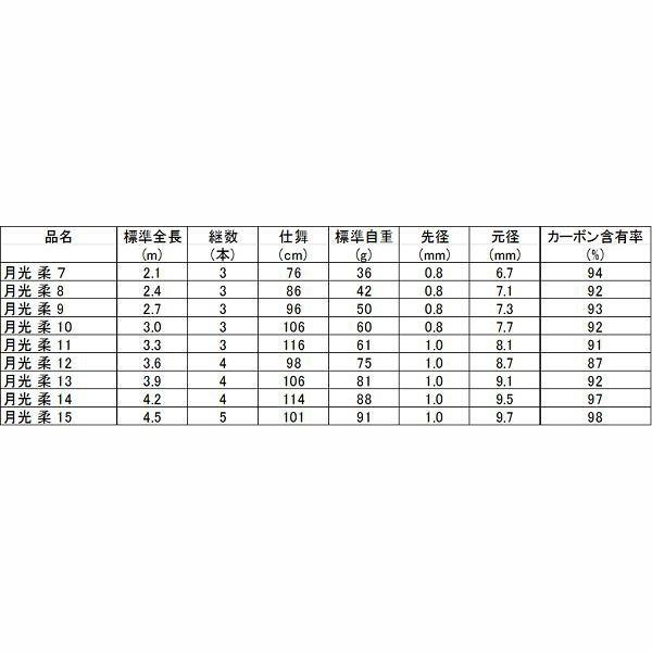 DAIWA（ダイワ） 月光 柔(ヤワラ) 11 並継ヘラ竿 へら竿 : 釣具の