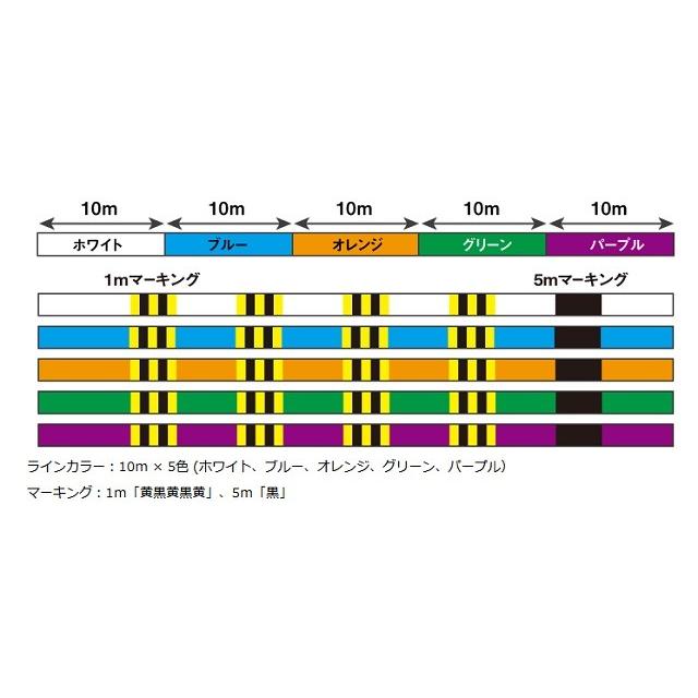 即納高評価 ダイワ ソルティガセンサー 12ブレイドEX+Si 4号-300M PE