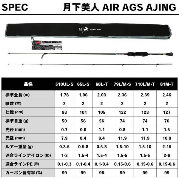 DAIWA（釣り） 【訳あり】ダイワ 月下AIR AGS A710L/M-T・Y アジング 