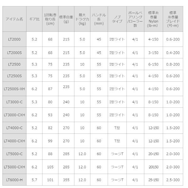 ダイワ スピニングリール クレスト LT4000-CXH 2020年モデル(qh)｜casting｜07