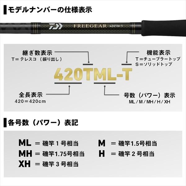 ダイワ ソルトルアーロッド フリーギア 380TM-T 2020モデル (スピニング振出)_2