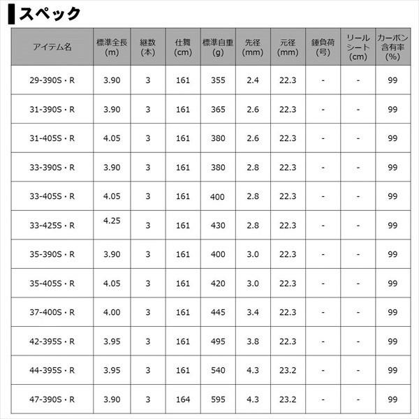 DAIWA（ダイワ） 20 サンダウナー コンペティション プロトギア 31