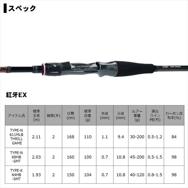 DAIWA（ダイワ） 20 紅牙EX K64HB-SMT(ベイト グリップジョイント
