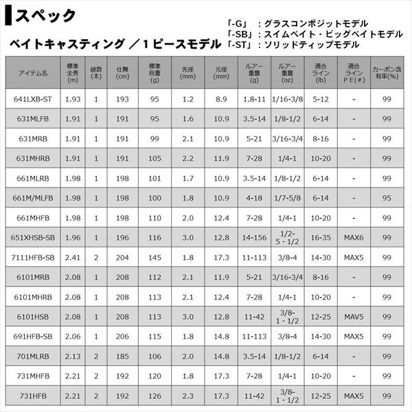 ダイワ リベリオン 641L/MLXS-ST 2020モデル (スピニング1ピース)【大型商品】(qh)｜casting｜06