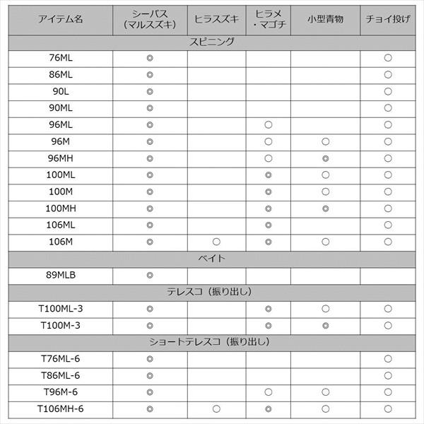 DAIWA（ダイワ） レイジー(LAZY) T106MH-6(スピニング 振出) シーバス