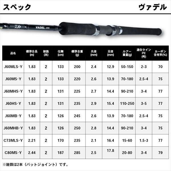 DAIWA(釣り) ダイワ ヴァデル(VADEL) J60MLS・Y(スピニング 2 DAIWA(釣り) ダイワ ヴァデル(VADEL) J60MLS・Y(スピニング 2