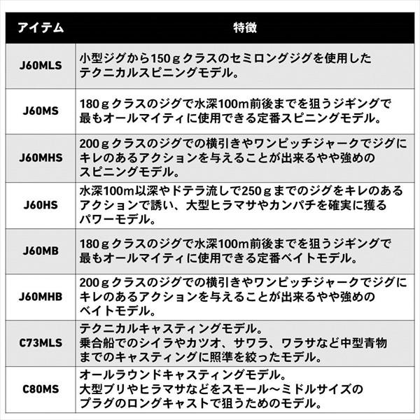 DAIWA（ダイワ） 【訳あり】【訳あり】ダイワ ヴァデル(VADEL) C80MS
