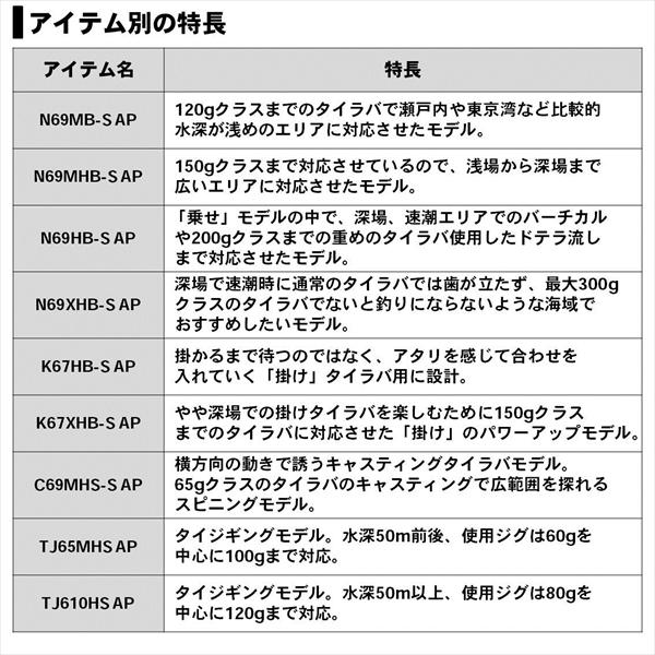 DAIWA（ダイワ） 紅牙 C69MHS-S AP 2020モデル (スピニング2ピース