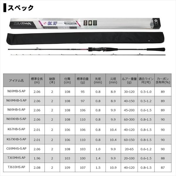 DAIWA（ダイワ） 紅牙 C69MHS-S AP 2020モデル (スピニング2ピース
