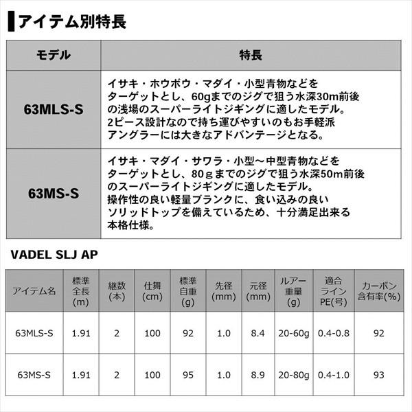 ダイワ ヴァデル SLJ AP 63MLS-S 2020モデル (スピニング2ピース)(qh)｜casting｜04