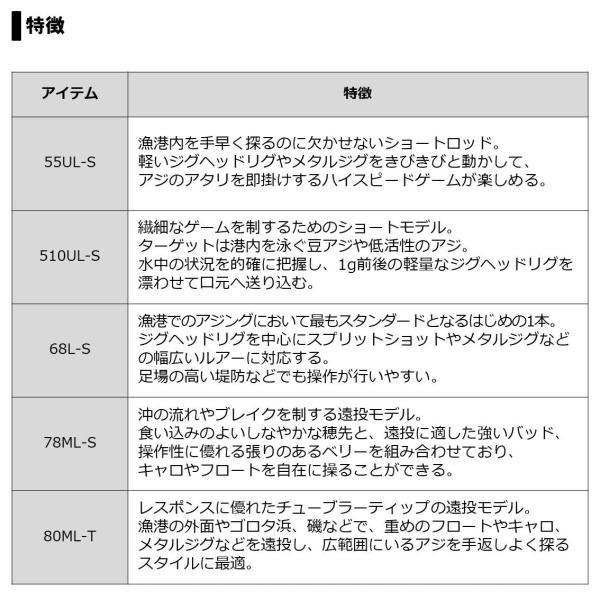 ダイワ 月下美人 AJING 510UL-S (スピニング 2ピース)｜casting｜04