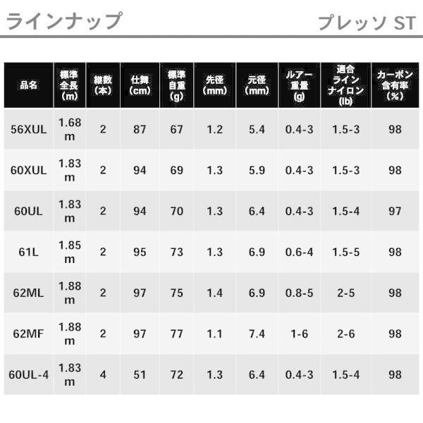 DAIWA（釣り） ダイワ プレッソ ST 61L トラウトロッド : 釣具の 