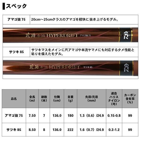 ダイワ 琥珀本流ハイパードリフト アマゴ抜 75 渓流竿_4