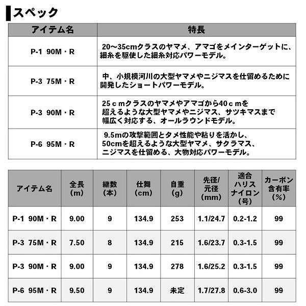 DAIWA（ダイワ） EXPERT(エキスパート)本流 P-3 90M・R 渓流竿 : 釣具