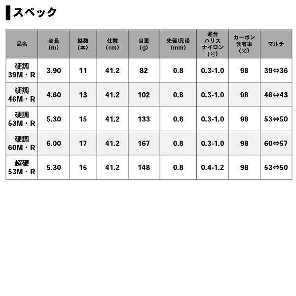 DAIWA（ダイワ） 雪渓 硬調 46M・R 渓流竿 : 釣具のキャスティング