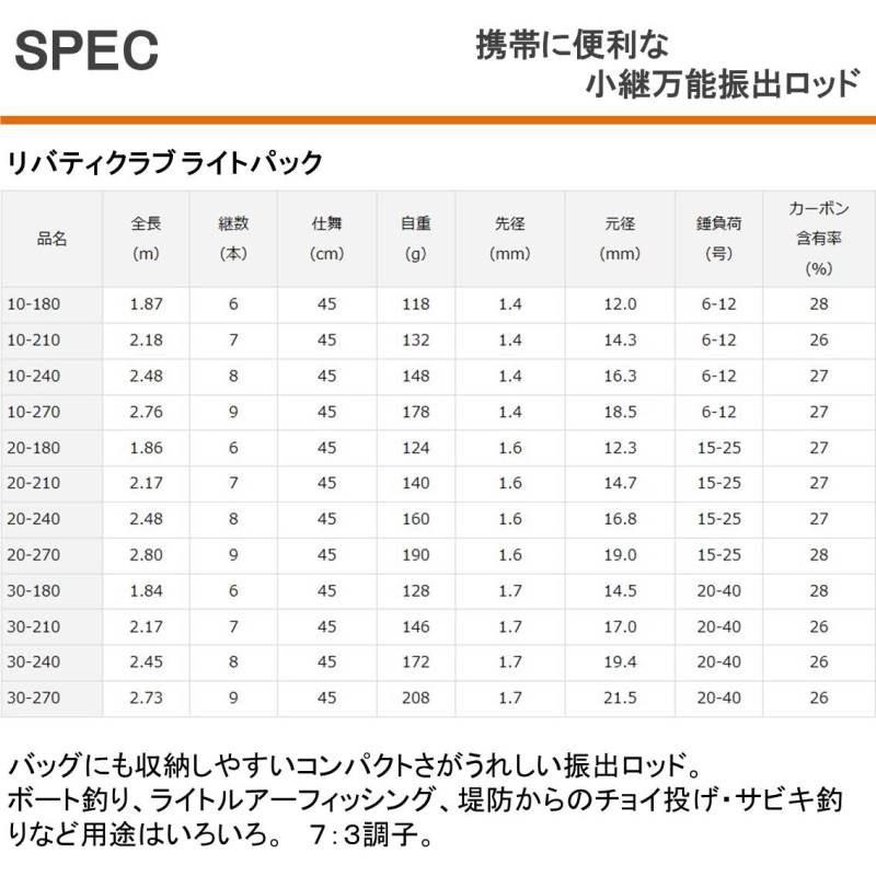 DAIWA（ダイワ） リバティクラブ ライトパックT 30ー210 パックロッド