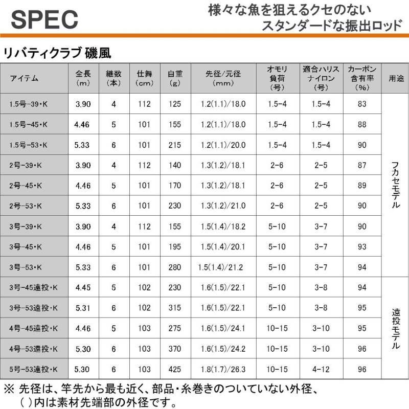 DAIWA（ダイワ） リバティクラブ 磯風 1.5−45・K 磯竿 : 釣具の