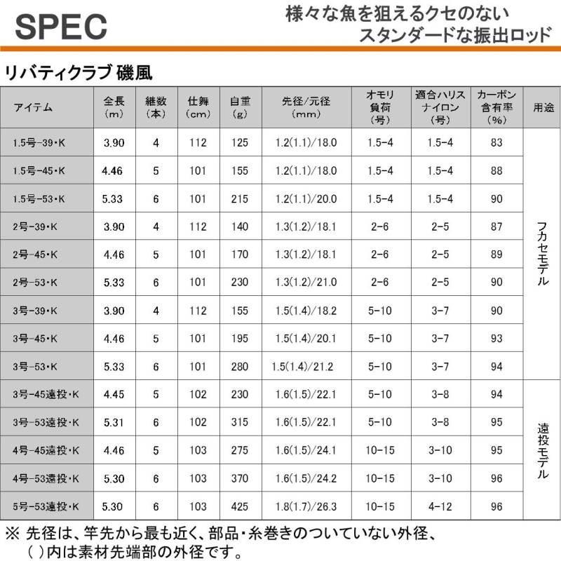 ダイワ リバティクラブ 磯風 2−45・K 磯竿(qh)｜casting｜05