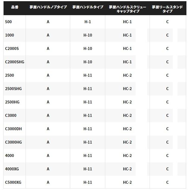 シマノ スピニングリール 21ナスキー C2000S : 釣具の